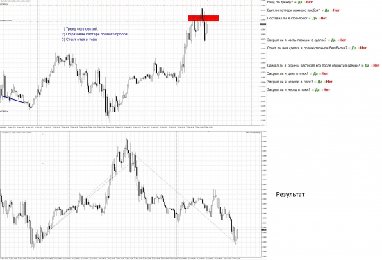 Учимся на ошибках (Forex)