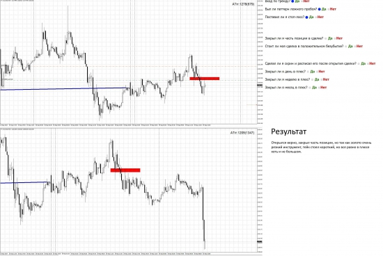 Учимся на ошибках (Forex)