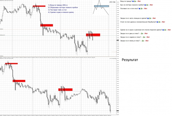 Учимся на ошибках (Forex)