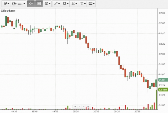 Газпром, заключительные секунды торгов 21 июня.