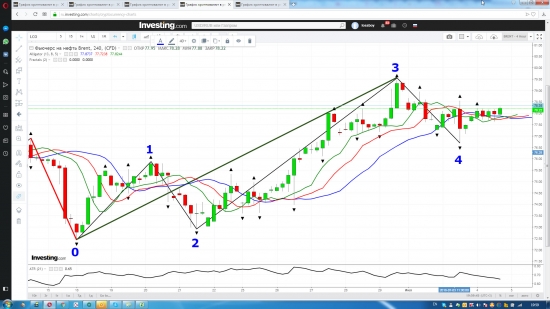 Нефть-ракета летит дальше? Сценарий.