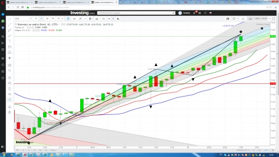 Опционы BRENT. Кусочек идеологии.