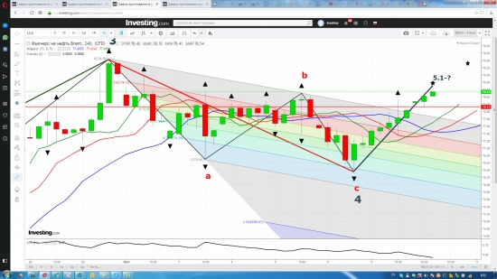 Опционы BRENT. Кусочек идеологии.