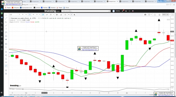 Нефть BRENT. "За полчаса до атаки - 2". ОПЕК. Продолжение?..