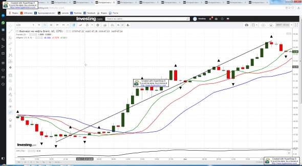 Нефть BRENT. "За полчаса до атаки - 2". ОПЕК. Продолжение?..