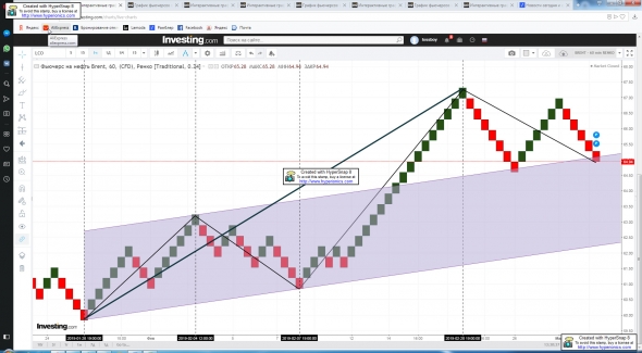 Нефть BRENT. Итоги и Планы. Под (Новым) Градусом.