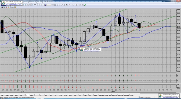 Нефть BRENT. Как Чёрточку на Графике Отыграем?