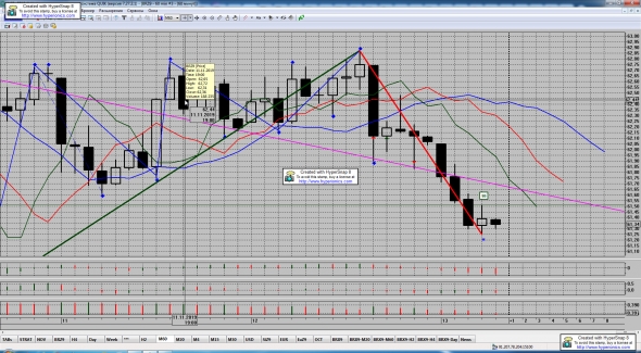 Нефть BRENT. Как Чёрточку на Графике Отыграем?