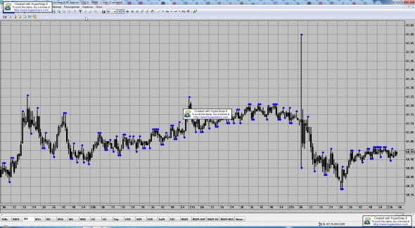 Нефть BRENT. Вечерние Факи - Это Уже Традиция? Сегодня - К Лонгу.