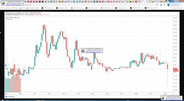 Спред BRENT - WTI. Не Пора Ли Им Пора?