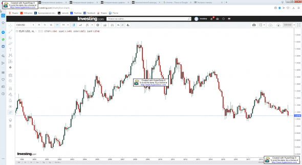 ДЕНЬГИ ПОД НОГАМИ?   EUR/USD.   Зона Близка к Симпатичной для Покупок.