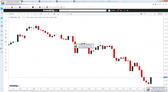 ДЕНЬГИ ПОД НОГАМИ?   EUR/USD.   Зона Близка к Симпатичной для Покупок.