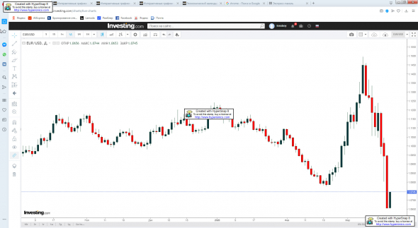 ДЕНЬГИ ПОД НОГАМИ?   EUR/USD.   Зона Близка к Симпатичной для Покупок.