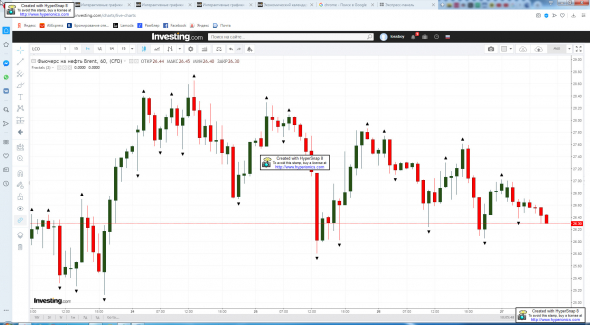 Нефть, Весна и Лонги.