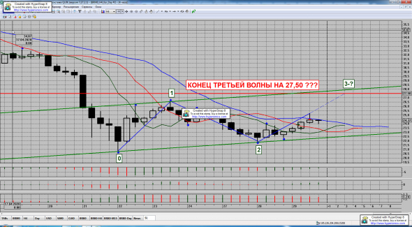 Нефть BRENT. Где у Неё Конец? Девочка и Ракета.