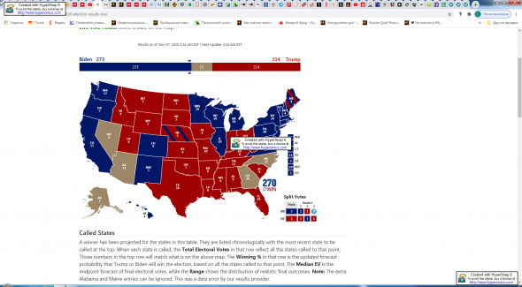 Сайт 270towin.com Выборы в США Окончил. Всё?