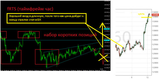 Вход отработан-все на выходные.