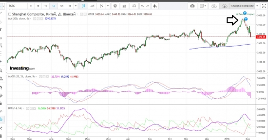 А  Shanghai Composite как бэ давно намекал? не?