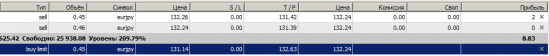 новая и думаю последняя на сегодня расстановка ордеров по евроене.