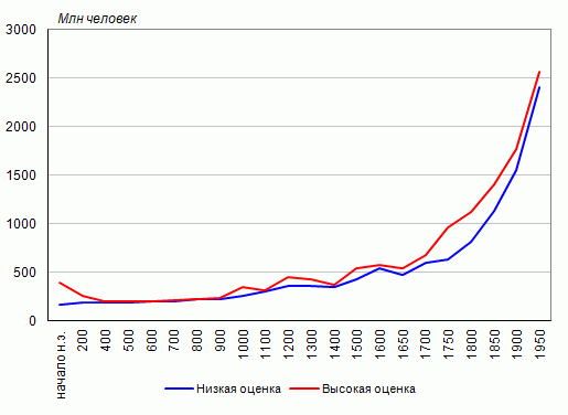 По этому активу точно в минус не уйдем