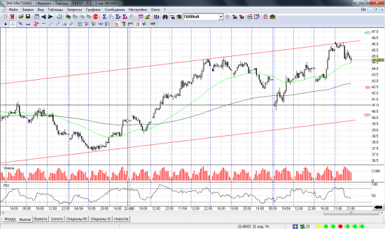 Brent.ICE(1h/1d/1w) open short