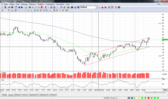 Brent.ICE(1h/1d/1w) open short