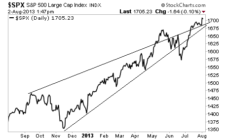 S&P - нужен прыжок дохлой кошки. Ждем?