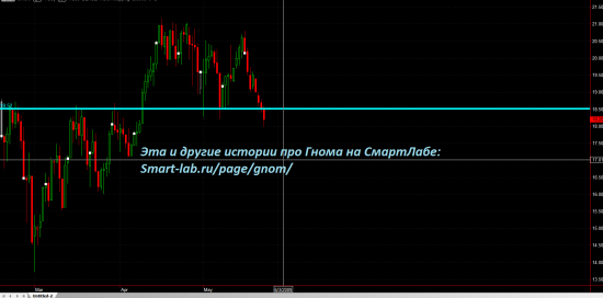 Гном. Возвращение. Части 6-7