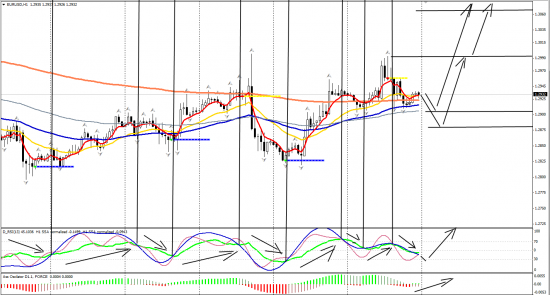 EURUSD H1 (26-27 мая 2013)