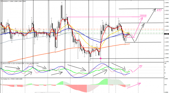 EURUSD H1 _ 06.08.2013