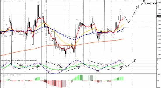 EURUSD H1_07.08.2013