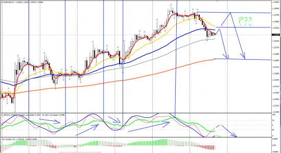 EURUSD H1_11.08.2013