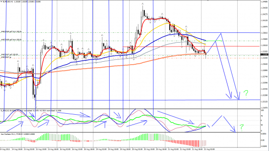 EURUSD H1_22.08.2013