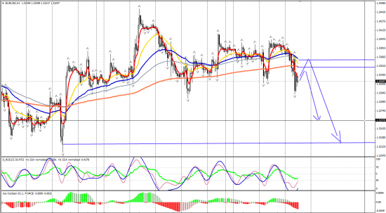 EURUSD H1 _29.08.2013