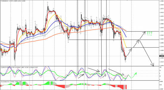 EURUSD H1_30.08.2013