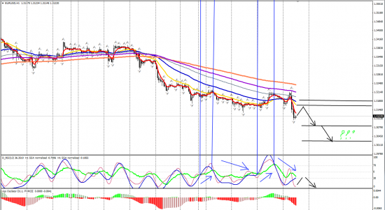 EURUSD H1_6 сентября