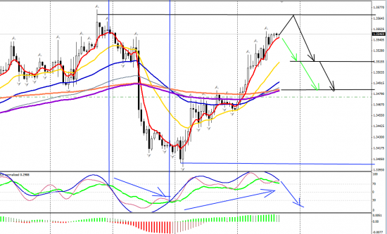 EURUSD H1 25.11.2013