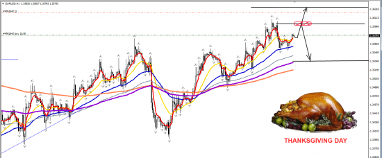 EURUSD H1 28.11.2013