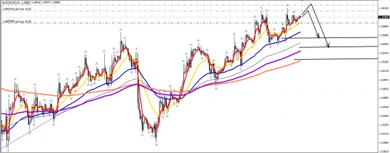 EURUSD H1 29.11.2013