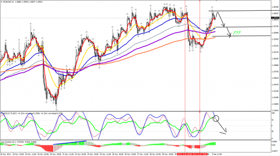 EURUSD H1 04.12.2013