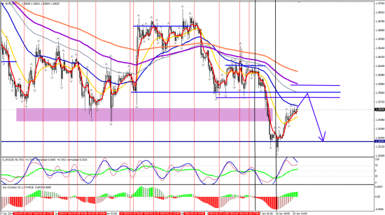 EURUSD H1 20.01.2014 (вечер)