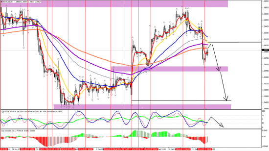 EURUSD H1 12.02.2014 (вечер)