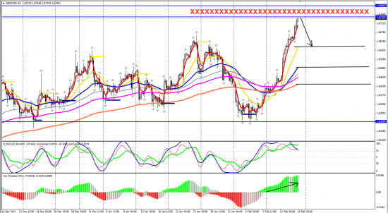 EURUSD_H4, GBPUSD_H4