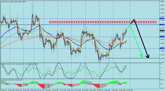 EURUSD_H4, GBPUSD_H4