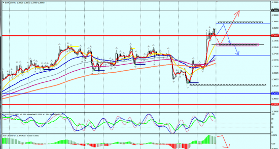 EURUSD H1 01.03.2014 (на понедельник)