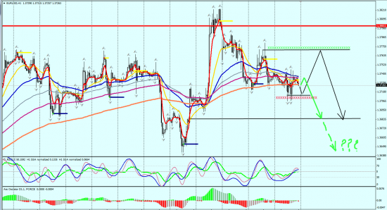 EURUSD H1 05.03.2014 (вечер)