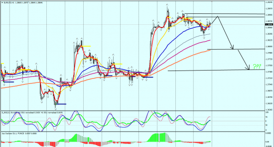 EURUSD H1 11.03.2014 (вечер)