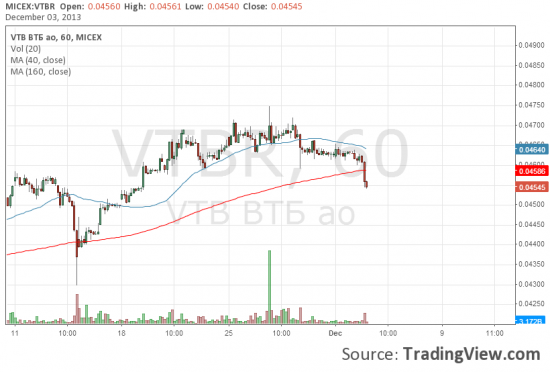 Интерес по ВТБ