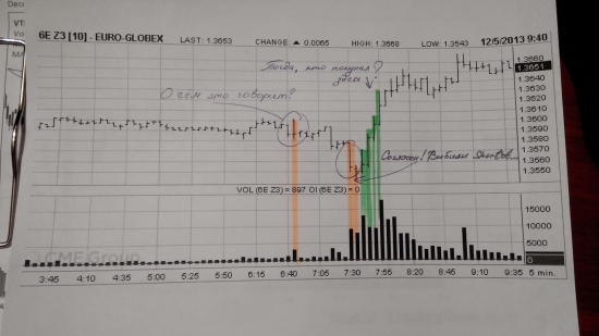 Разворот по EUR/USD кто ЗА?