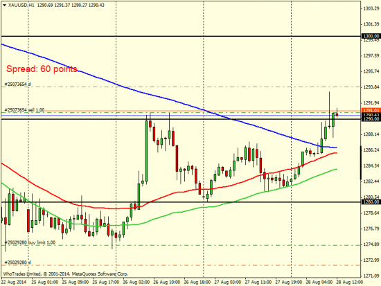 GOLD против шерсти...